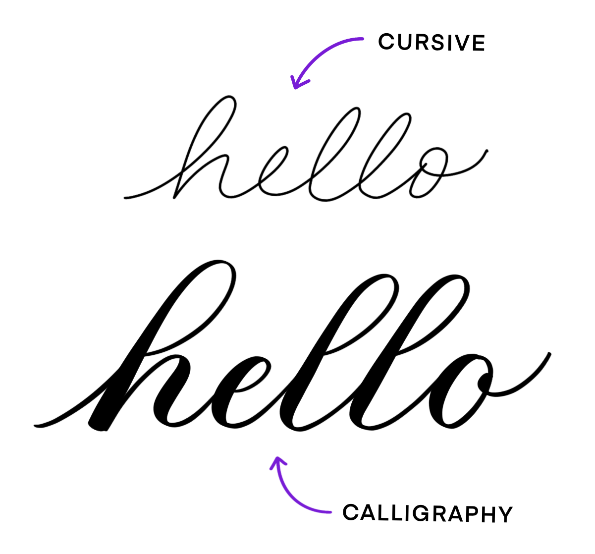 Cursive vs. Calligraphy: What's the difference? — Loveleigh Loops